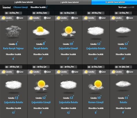06 Mart 2024 İstanbul hava durumu yarın hava nasıl olacak?